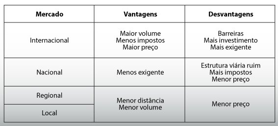 Opção de Mercado para Mogno Africano